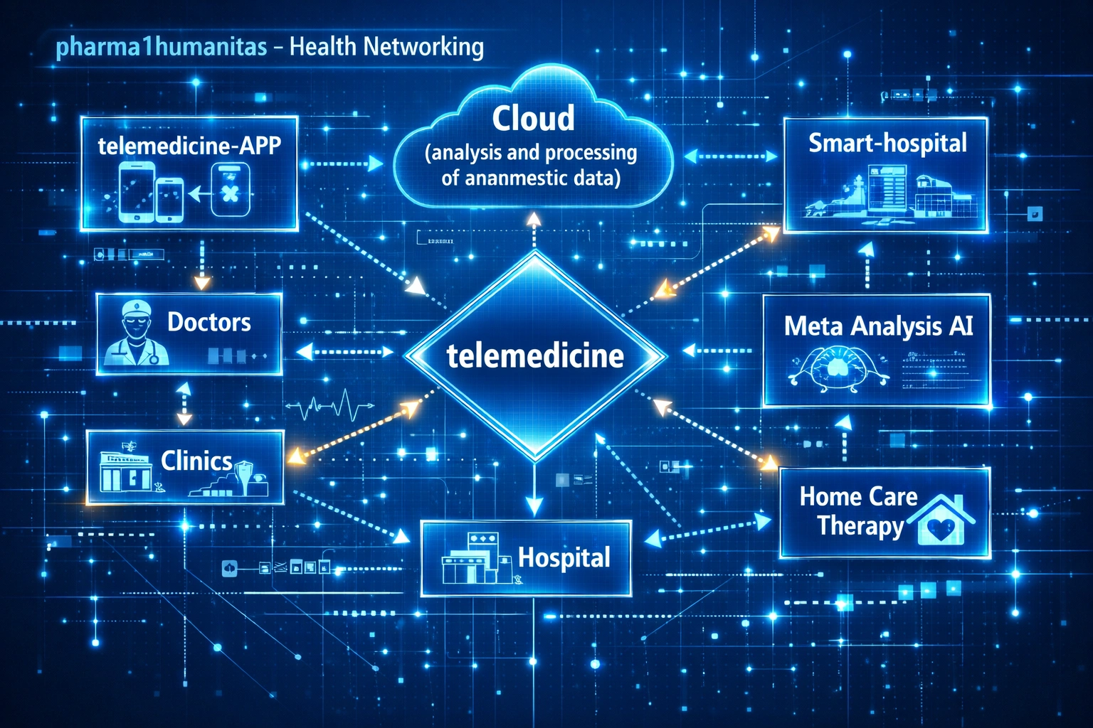 HOSPITAL TELEMEDICINE